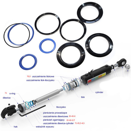 Pakiet uszczelniaczy siłownika hydraulicznego łącznika centralnego CBM KAT3 średnicy 35/70mm