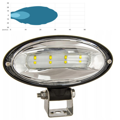 Arbeitsscheinwerfer Halogen Breitstrahl RE269638 RE269640 RE331642
