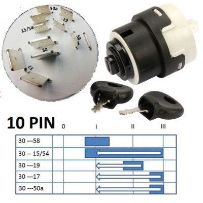 Stacyjka Claas Renault Arion 410 640 Ares 540 825 Atles 915 946 Axion Axos Celtis  Volvo BL 71 60 MC 100 7700042420 21559041