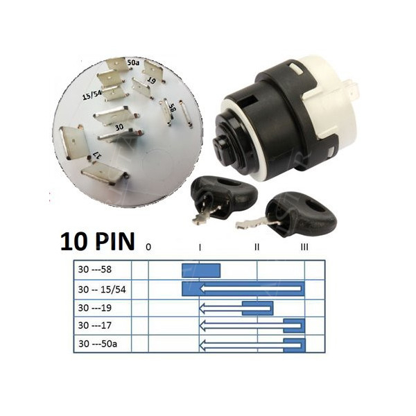 Stacyjka
Fendt
GT 232-395,
Farmer Favorit  G210902020040 X830240105000 X830240108000 X830240110000