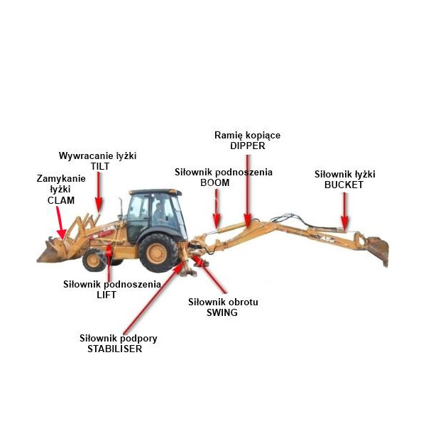 HYD2564 Zestaw uszczelnień siłownika łyżki ładowarkowej  38/63,5mm